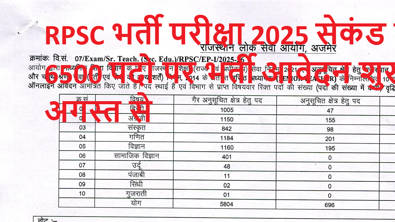 RPSC 2nd Grade Teacher Recruitment 2025 सेकंड ग्रेड अध्यापक 6500 पदो पर भर्ती नोटिफिकेशन जारी